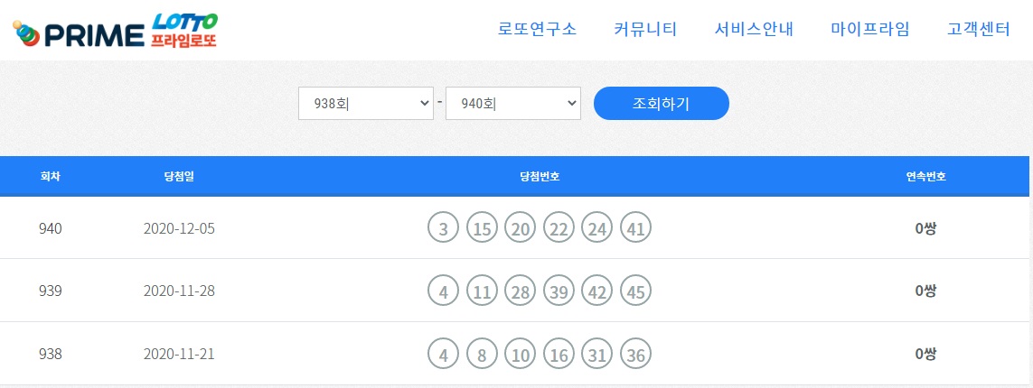  로또 940회 당첨번호 로또 941회 예상번호