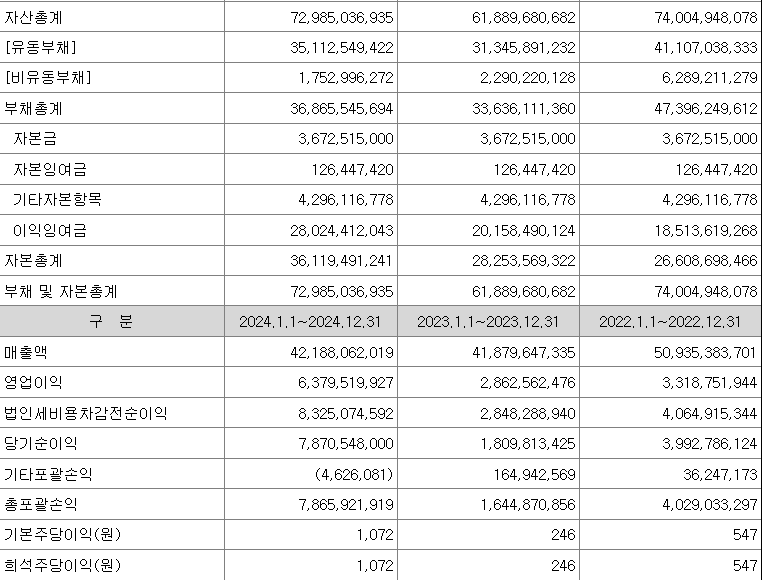 원일티엔아이 실적