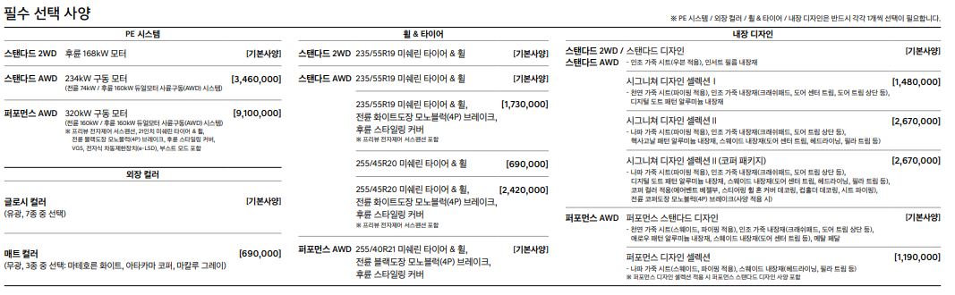 필수선택사양