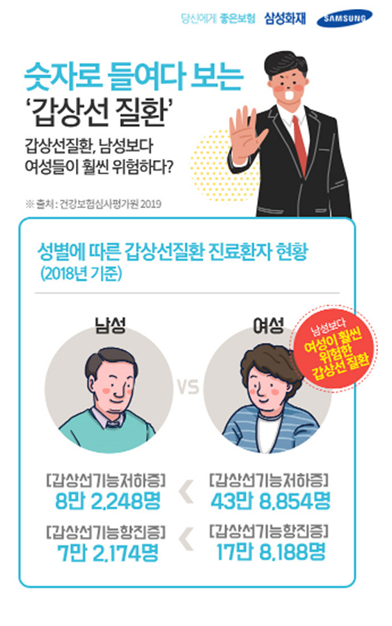 갑상선 질환에2