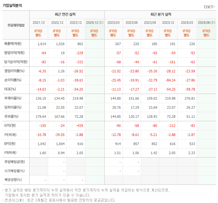 윈팩_실적