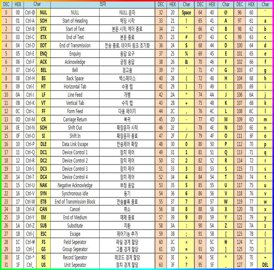 아스키코드표(ASCII Table)