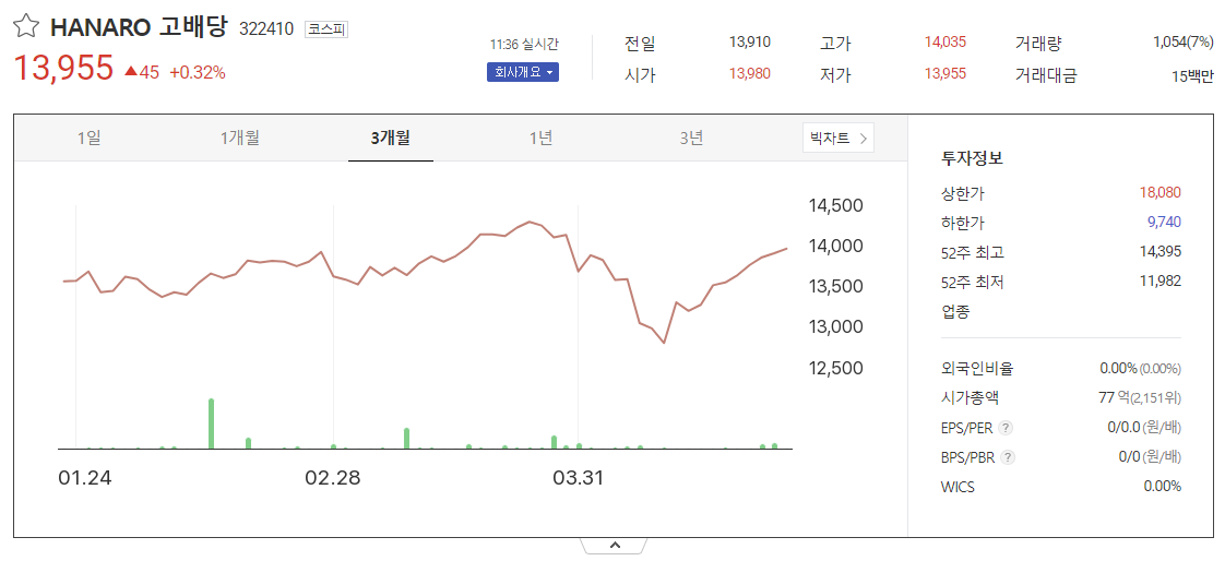 HANARO 고배당 ETF (322410)