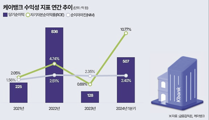 10월 공모주 케이뱅크 상장 총정리(+수익성&amp;#44; 리스크)