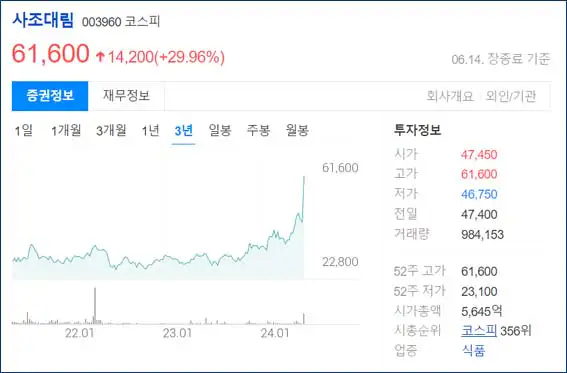사조대림-3년차트