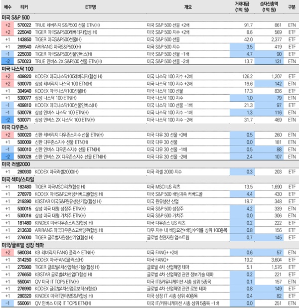 국내상장미국지수ETF