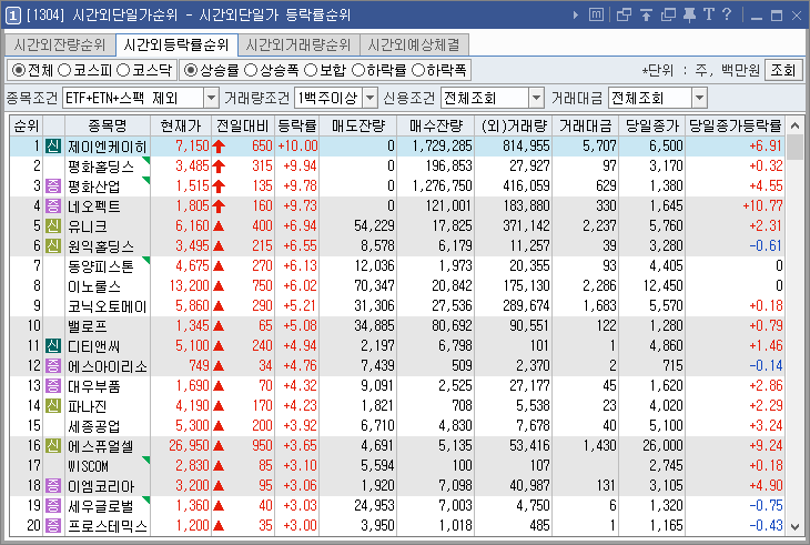 시간외상한가