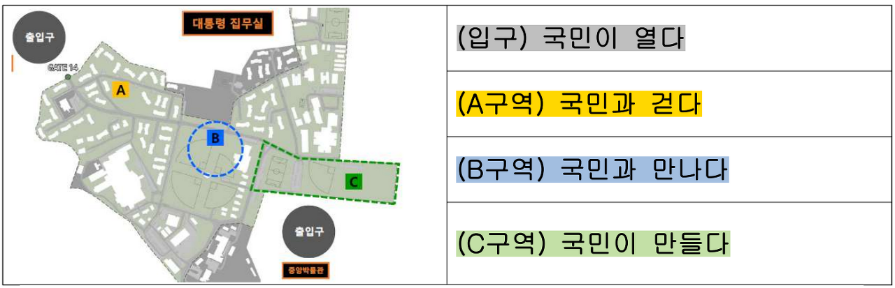 용산공원 관람안내