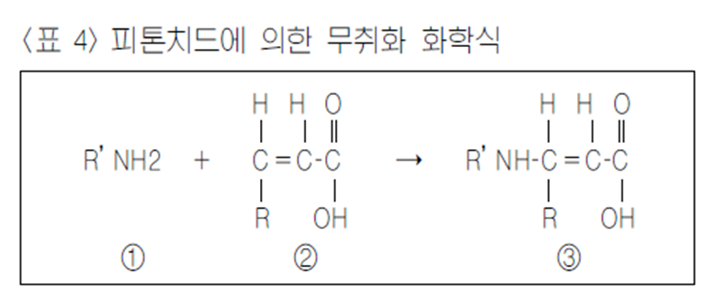 피톤치드에 의한 무취화 화학식