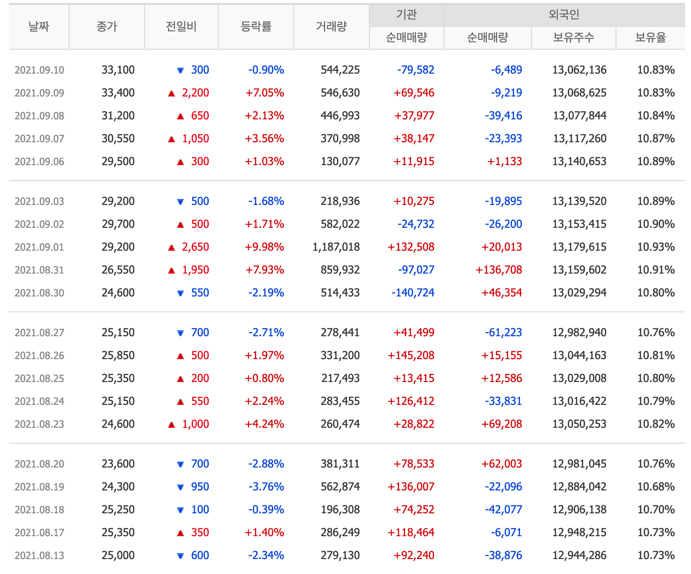  메리츠화재 기관매수세가 장난아니네