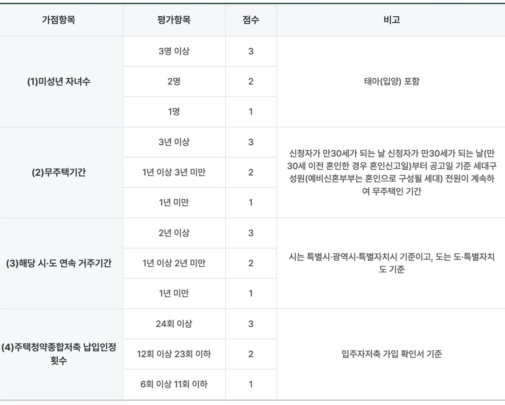 2단계 60%