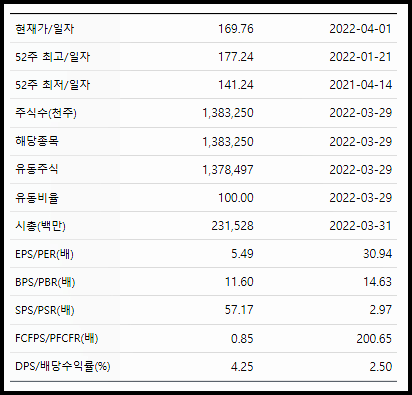 펩시 주요지표