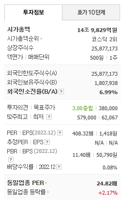 에코프로 투자 정보 사진