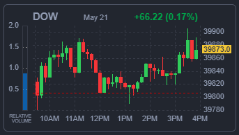 DOW 지수