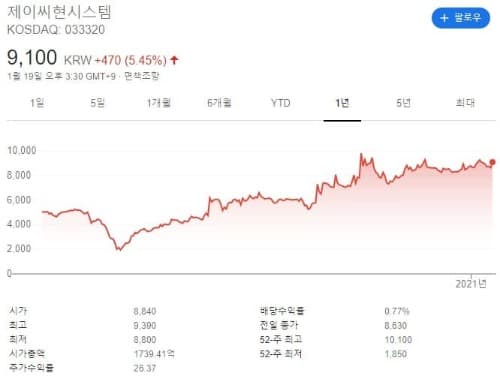 박영선 관련주제이씨현시스템