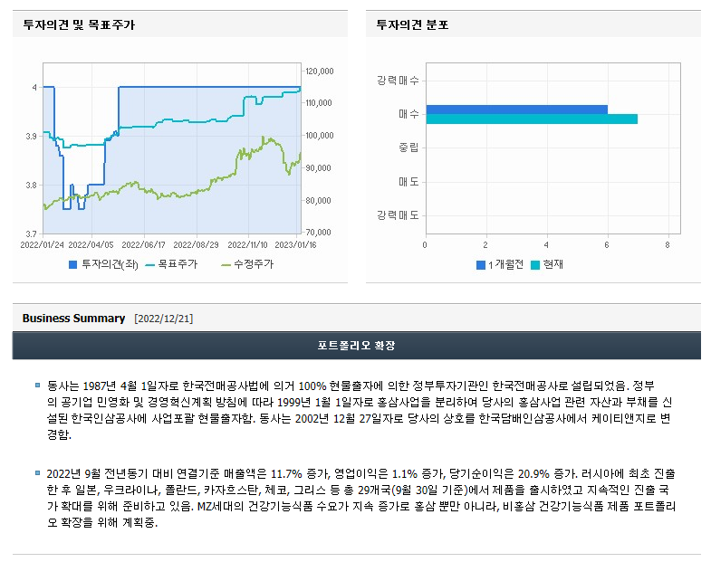 KT&G 기업정보