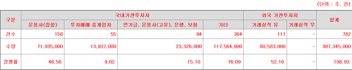 컨텍 수요예측