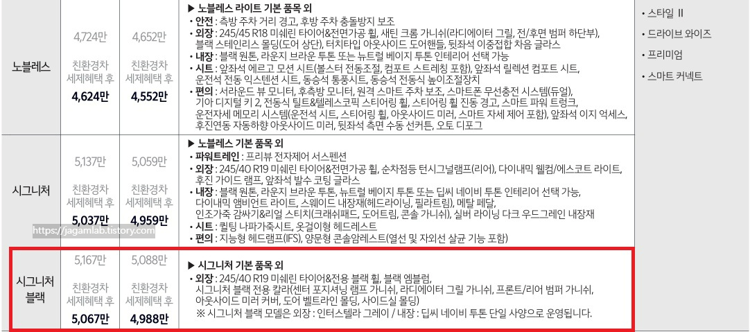 더 뉴 K8 하이브리드 노블레스, 시그니처, 시그니처 블랙 트림 가격 및 기본 품목