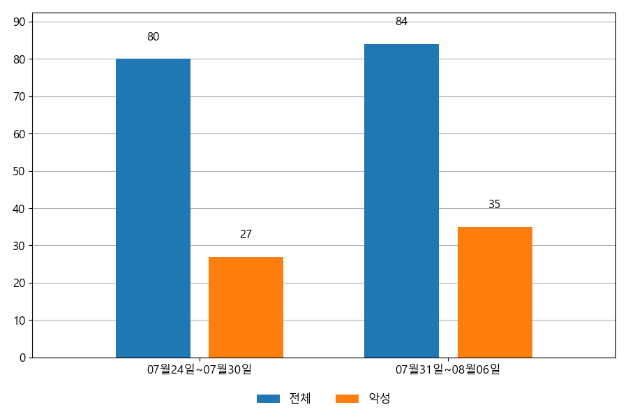 바카라 사이트