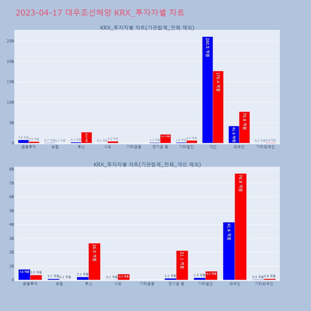 대우조선해양_KRX_투자자별_차트