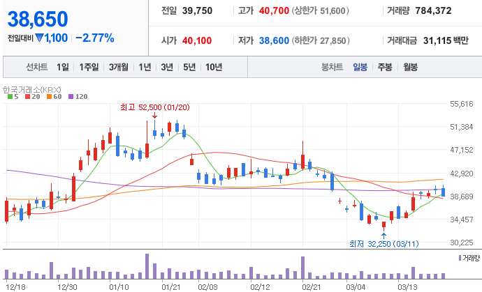 마이크론-관련주-테크윙-주가-차트