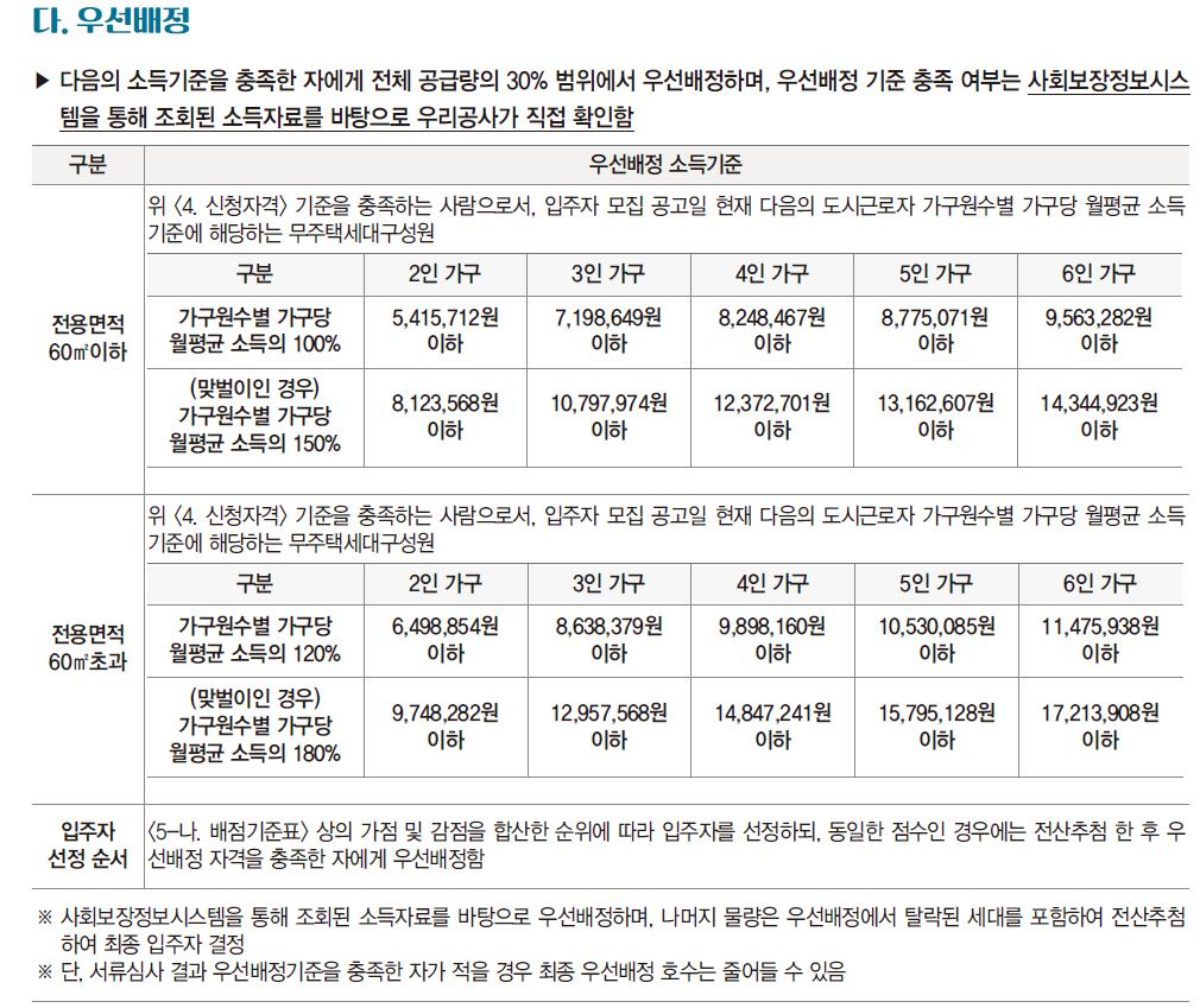 SH 제2차 장기전세주택2(미리내집) 우선배정