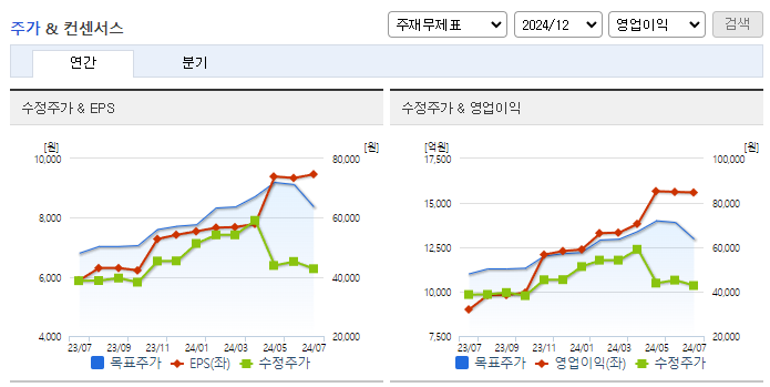 한국타이어앤테크놀로지_컨센서스