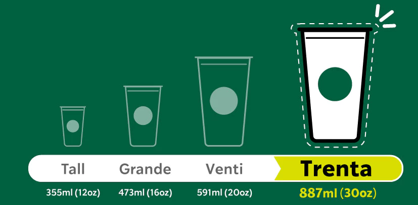 스타벅스-종이컵-사이즈