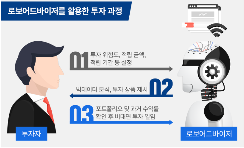  신개념 주식투자: 알고리즘 자동매매 (feat.젠포트)