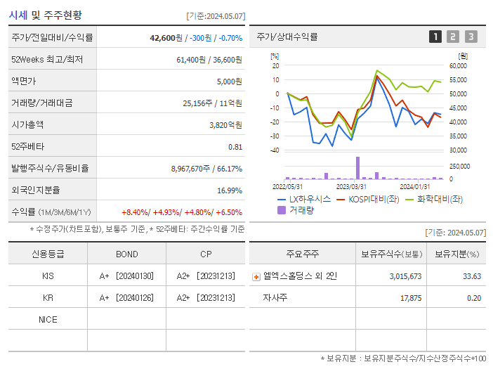 LX하우시스_기업개요