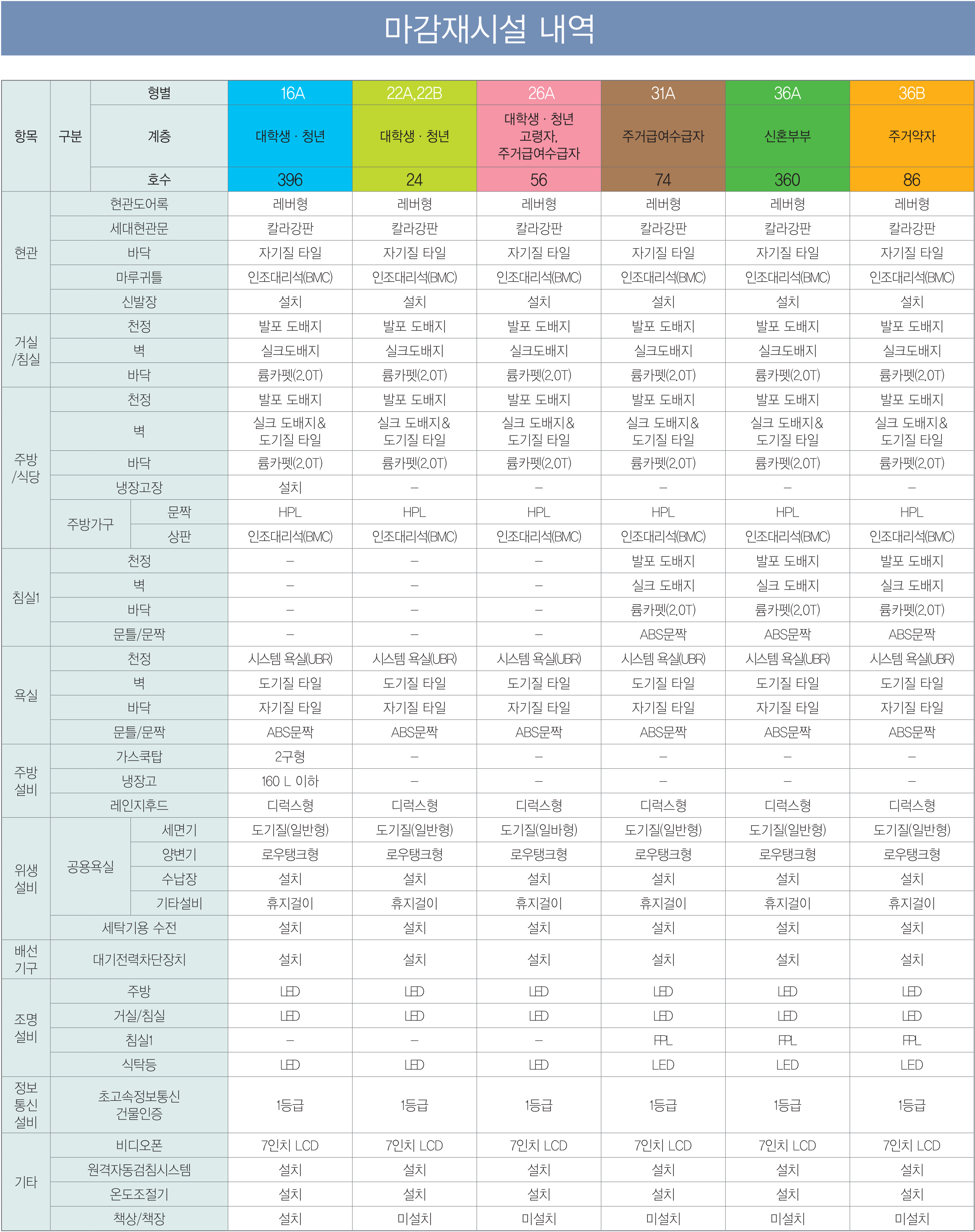 시흥장현 LH 4단지 아파트 마감재 시설내역