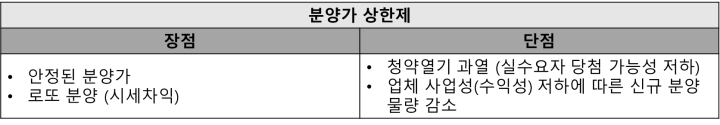 분양가 상한제 장단점