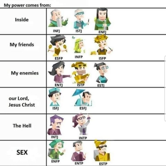  재미로 보는 MBTI - 유형별 힘의 원천은?