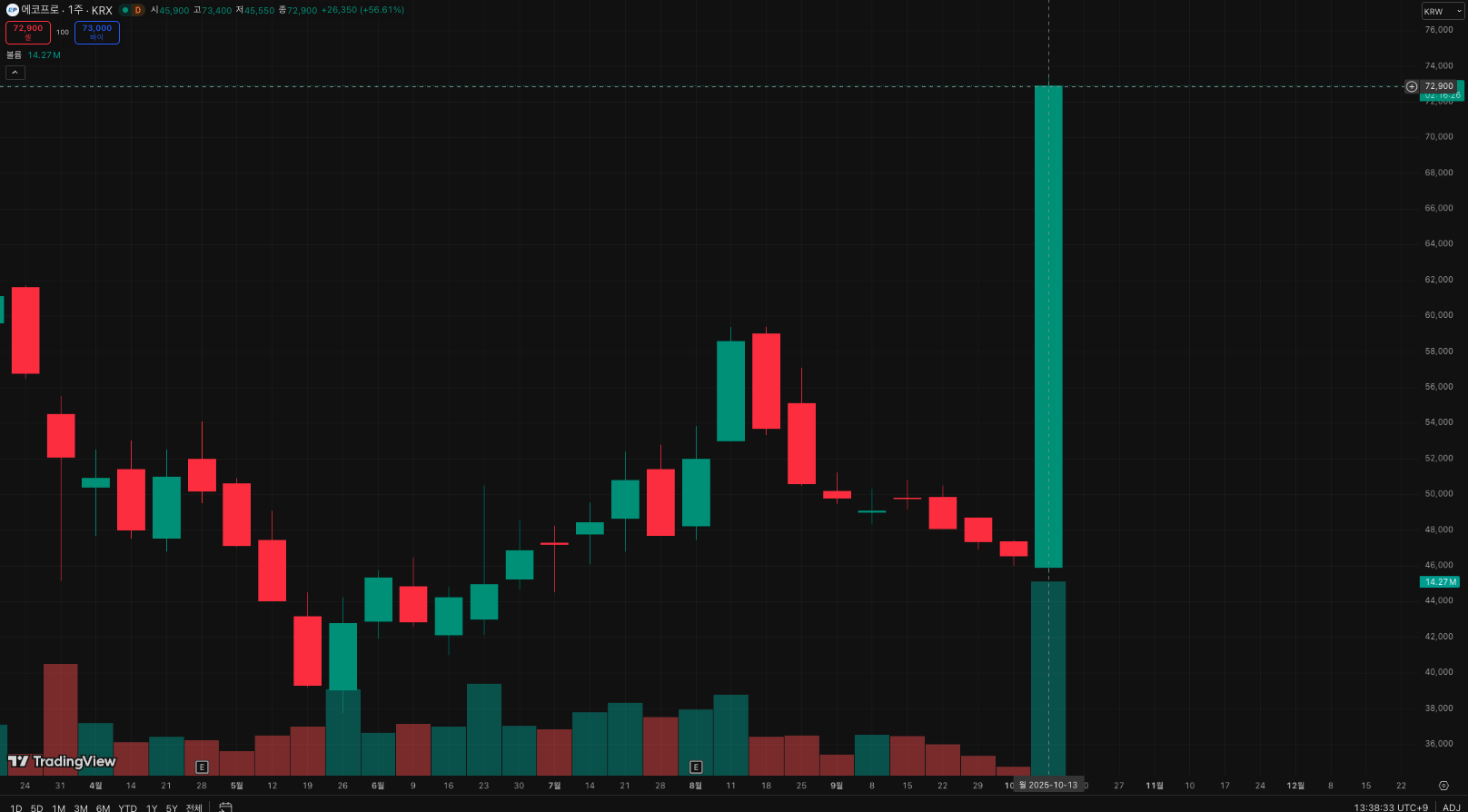 에코네트워크(주) 이미지