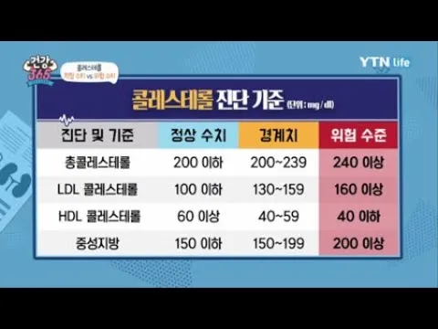 총콜레스테롤 이란 정상수치 낮추는법_7