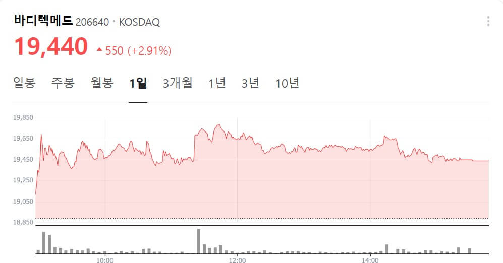 엠폭스 (원숭이 두창) 관련주 투자 기회와 전망 분석 총정리