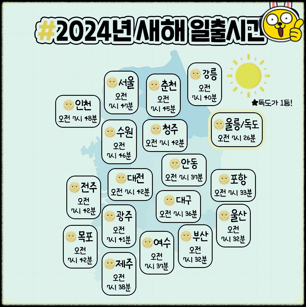 2024년 1월 1일 일출시간