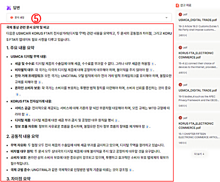 USMCA와 한미 FTA 전자상거래 협정문 요약 비교
