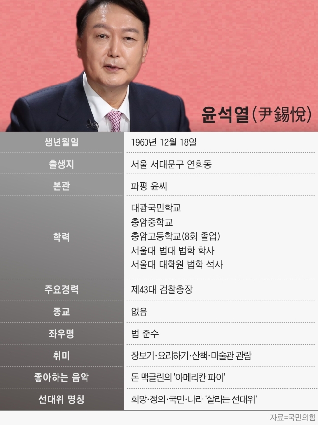  서울대 법대 79학번 동기들
