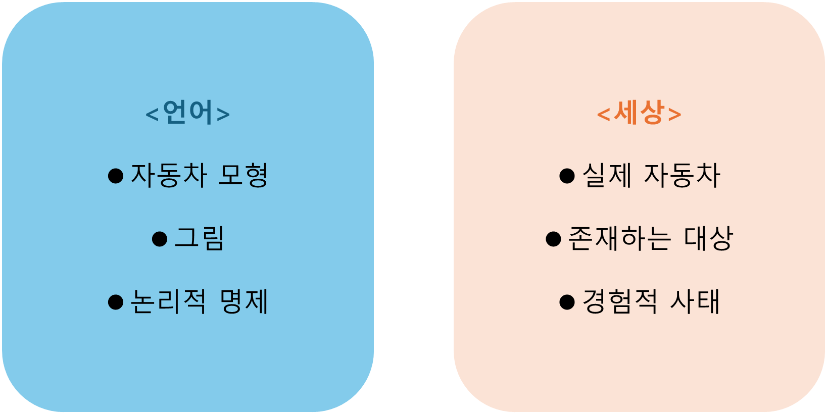 비트겐슈타인 그림이론