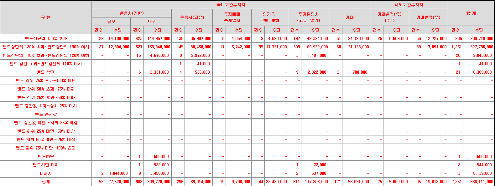 에이치이엠파마 수요예측표