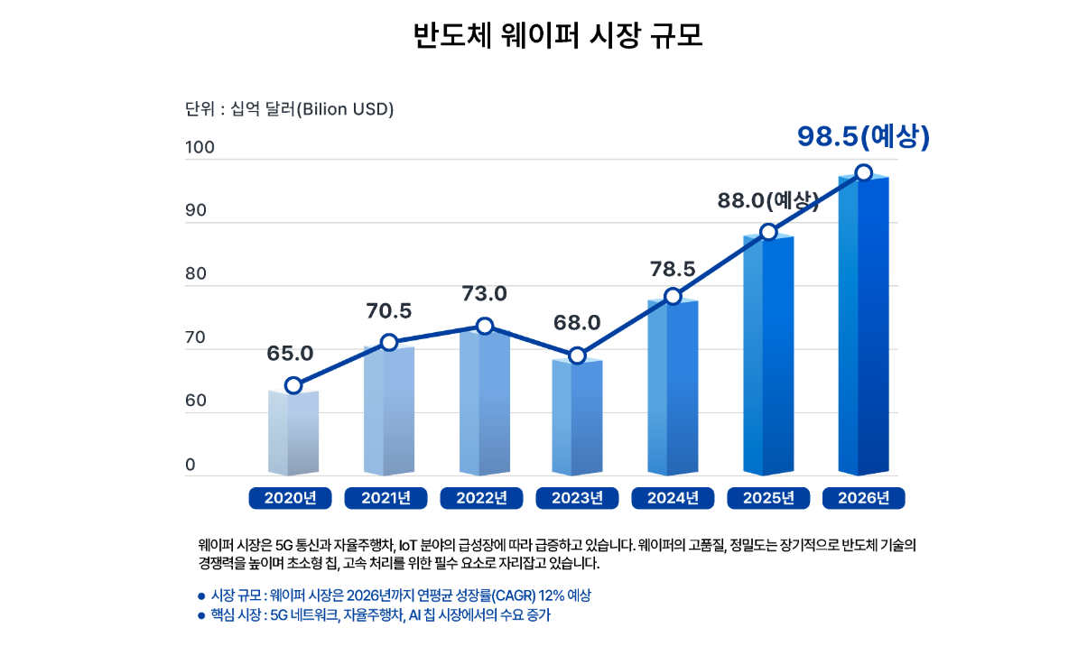 창대플랫폼 이미지