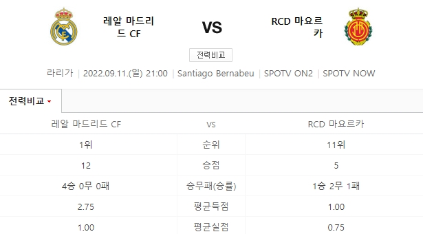 레알 마드리드 마요르카 중계 일정