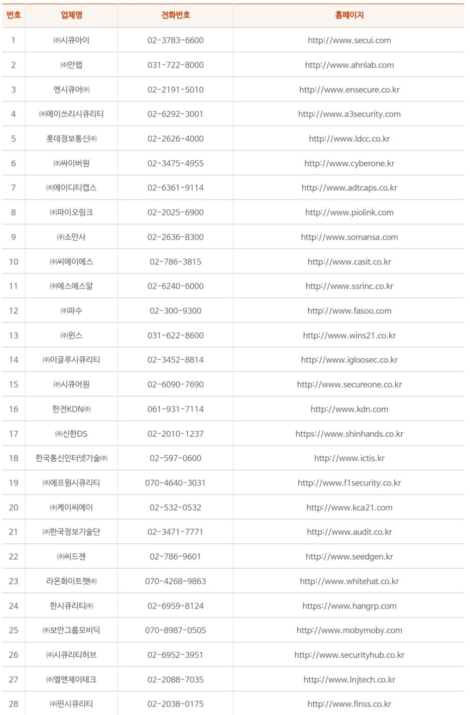  [보안]정보보안 전문 서비스 기업