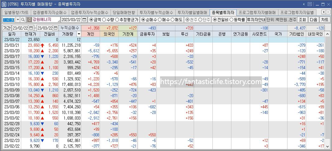 강원에너지-수급