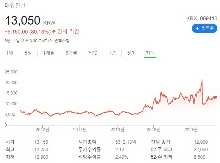  이준석 관련주  테마주 지금이라도 투자 . .