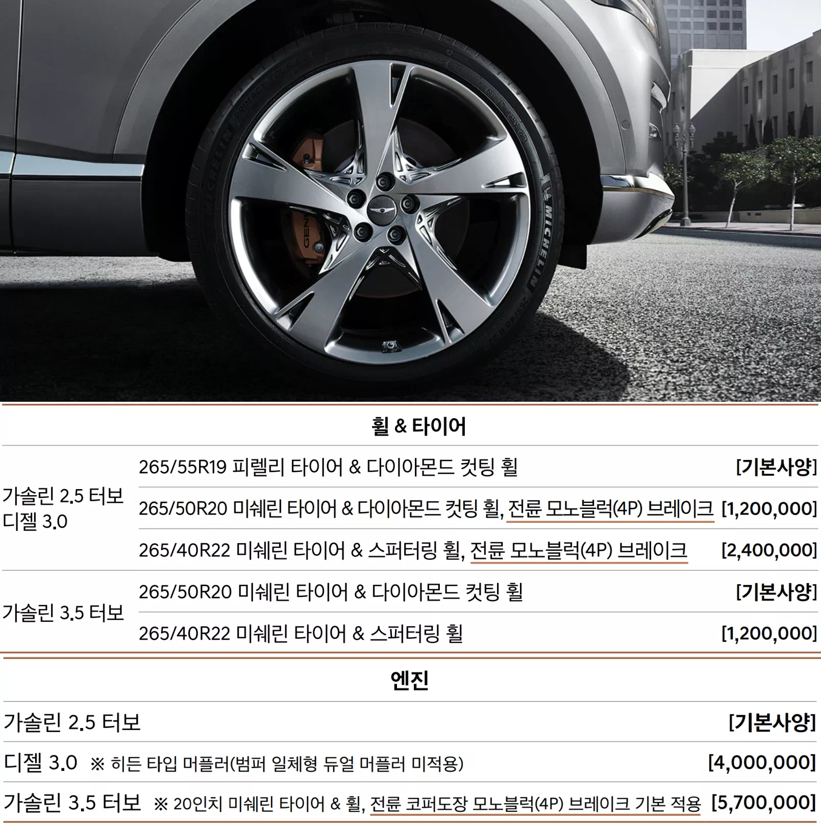 전륜 모노블럭 브레이크는 20 인치부터 다 들어갑니다.
