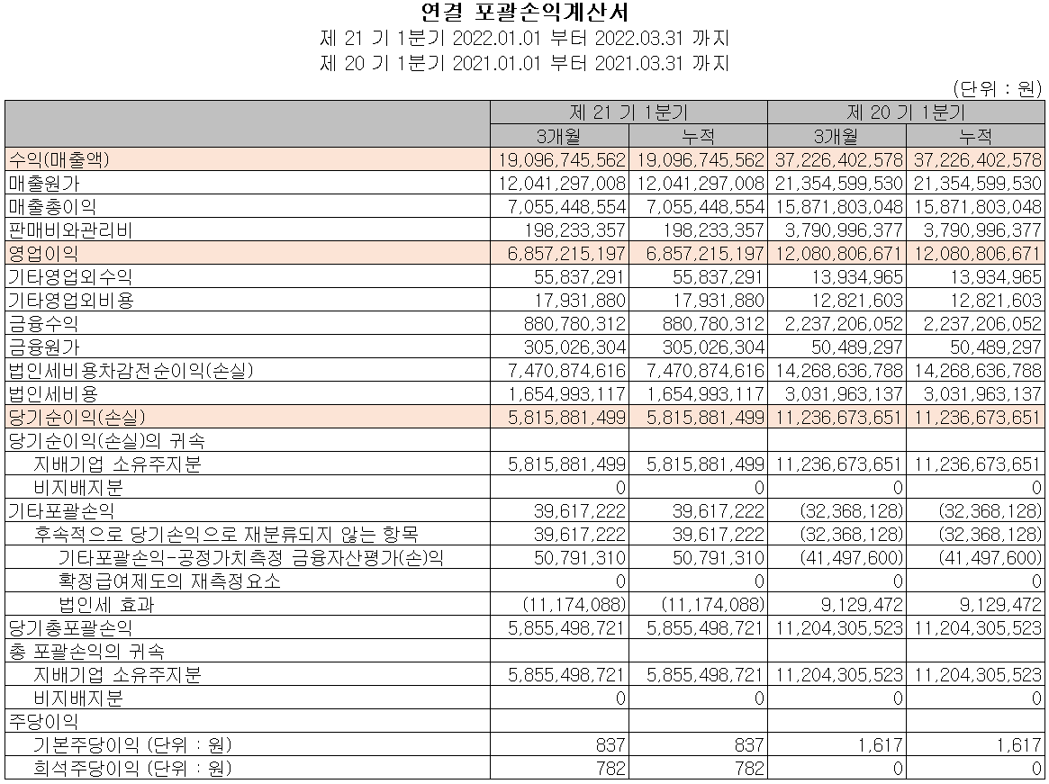 디바이스이엔지 - 손익계산서