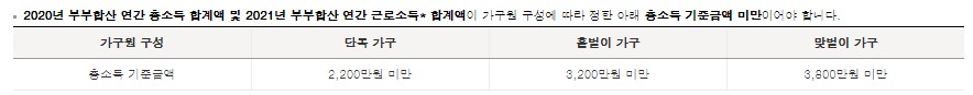 근로장려금 반기신청 안내
