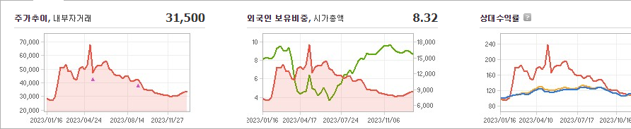 바이오니아 주가 전망 분석해보자 - 바이오니아 주가 - 모든 영역 바이오니아 주가 전망 분석해보자 - 바이오니아 주가 - 모든 영역
